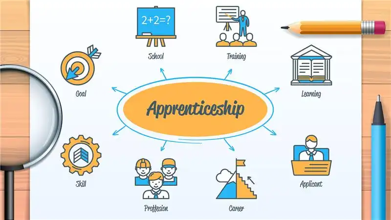 the word apprenticeship in a yellow bubble pointing to how it connects to community via icons