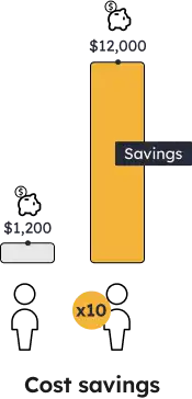 10x savings graph